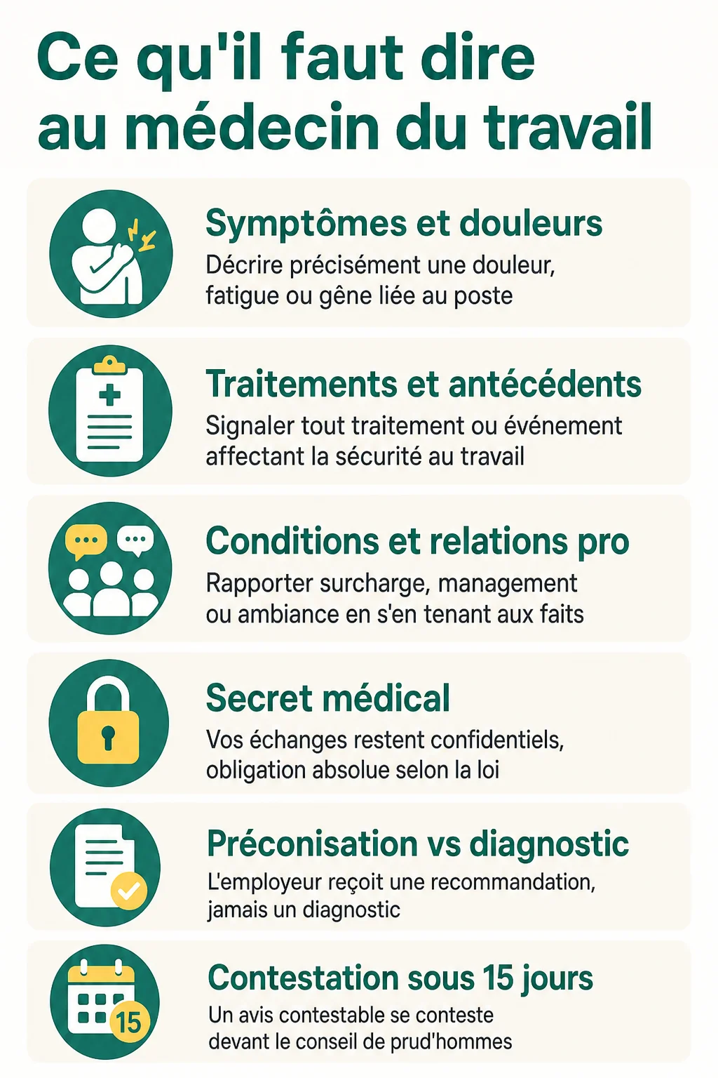 Ce qu'il faut dire au médecin du travail : Symptômes et douleurs, Traitements et antécédents, Conditions et relations pro, Secret médical, Préconisation vs diagnostic, Contestation sous 15 jours