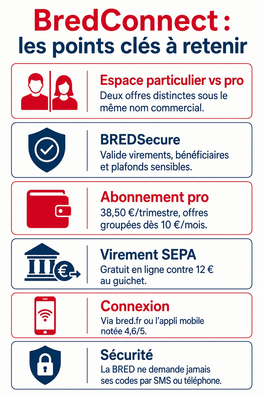 BredConnect : les points clés à retenir : Espace particulier vs pro, BREDSecure, Abonnement pro, Virement SEPA, Connexion, Sécurité