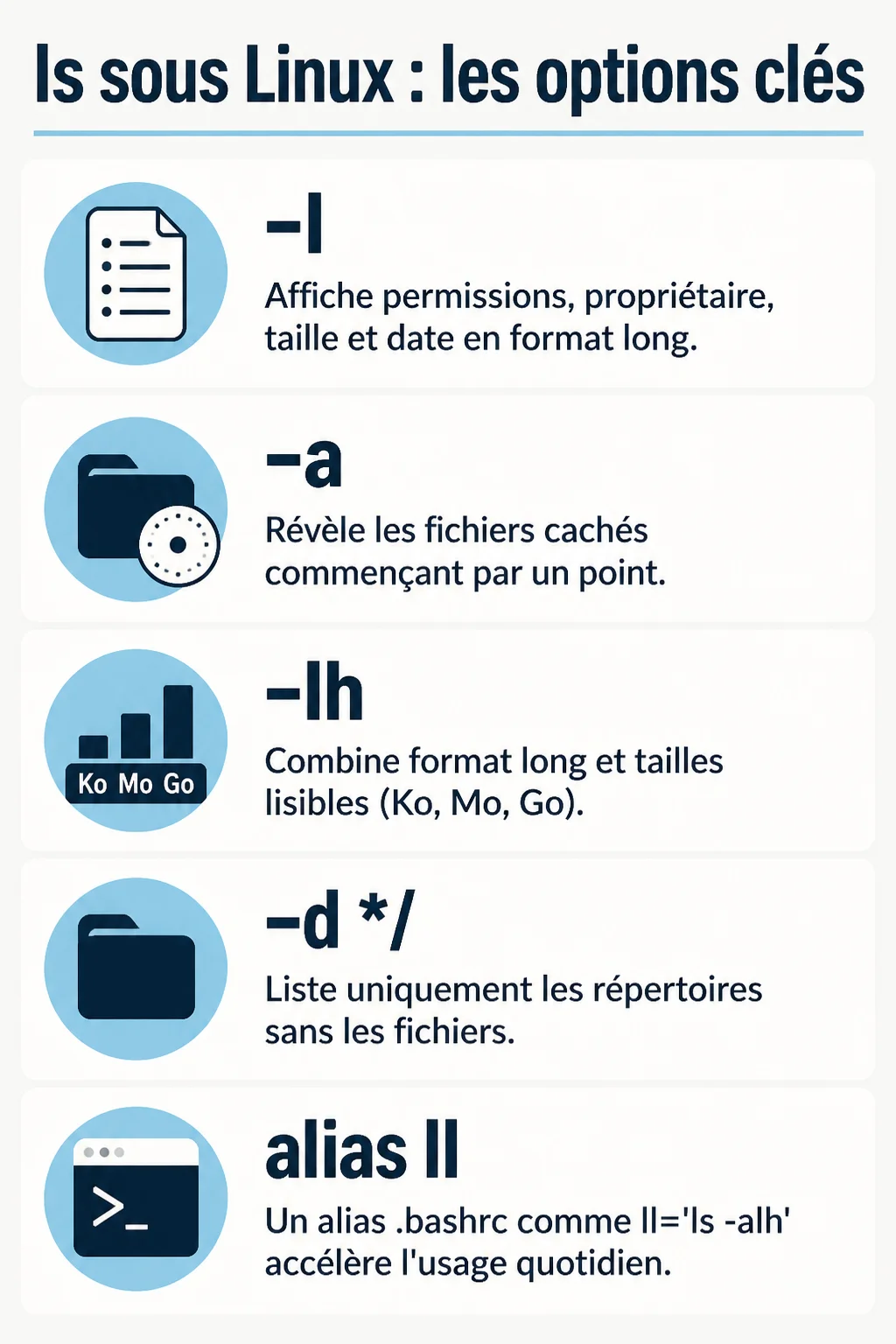ls sous Linux : les options clés : -l, -a, -lh, -d */, alias ll