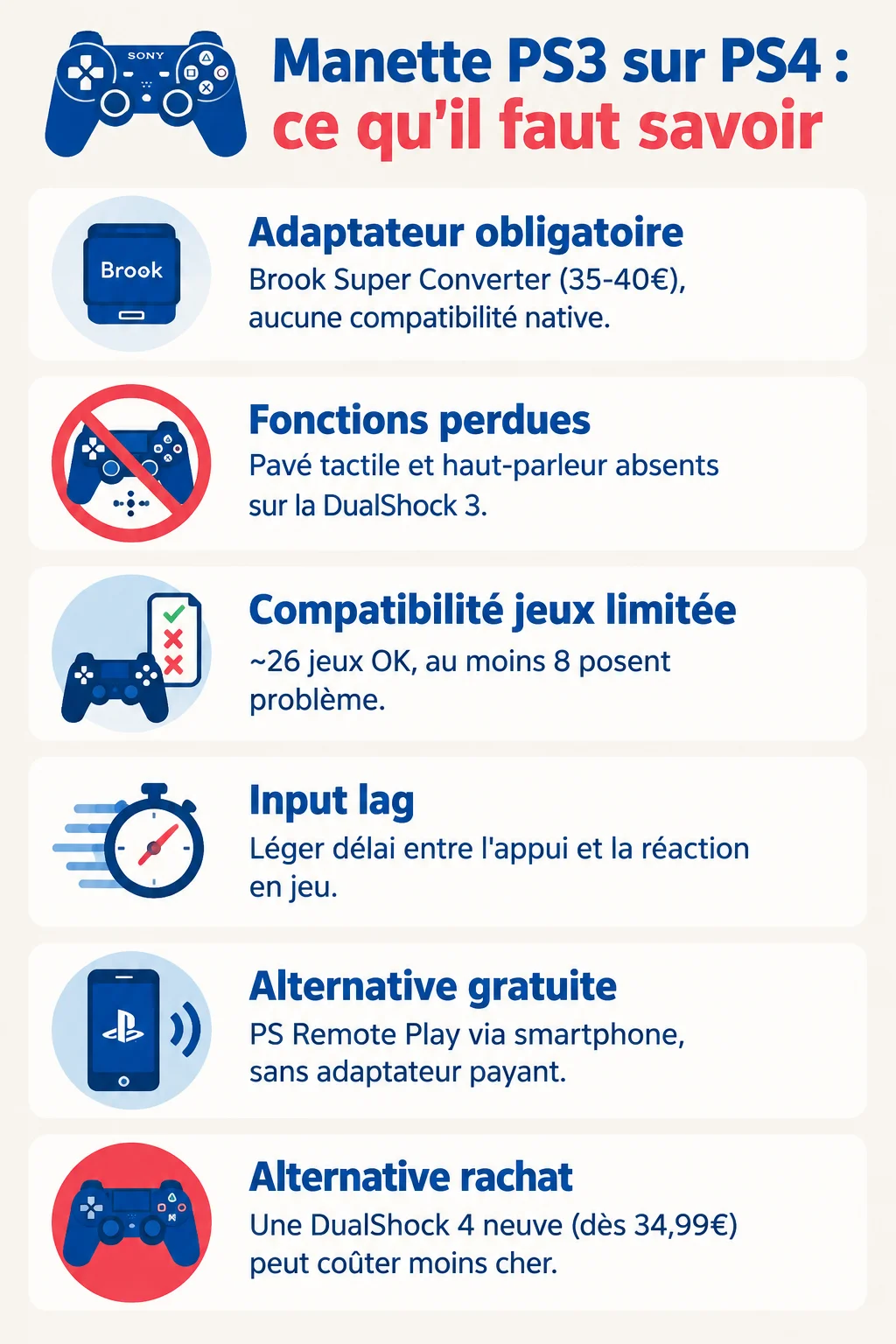 Manette PS3 sur PS4 : ce qu'il faut savoir : Adaptateur obligatoire, Fonctions perdues, Compatibilité jeux limitée, Input lag, Alternative gratuite, Alternative rachat