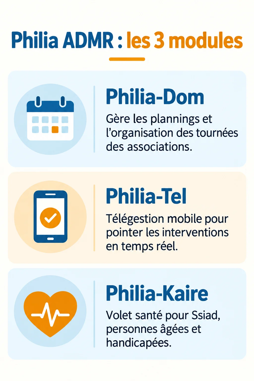 Philia ADMR : les 3 modules : Philia-Dom, Philia-Tel, Philia-Kaire