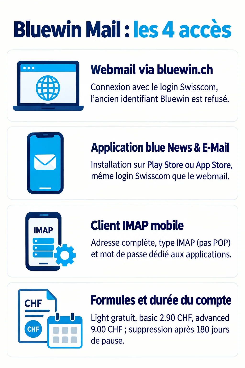 Bluewin Mail : les 4 accès : Webmail via bluewin.ch, Application blue News & E-Mail, Client IMAP mobile, Formules et durée du compte